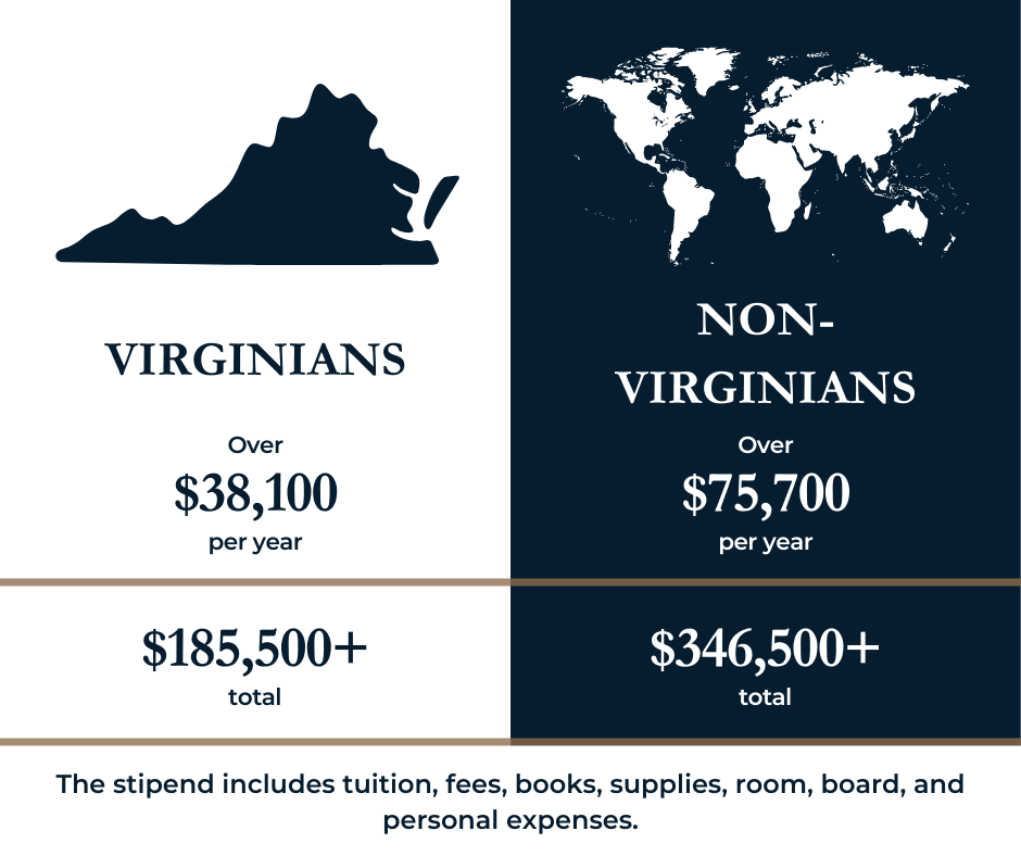 Virginians receive over $38,100 per year and $185,500 total. Non-Virginians receive over $75,700 per year and $346,500 total.